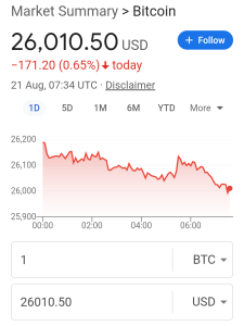Bitcoin decline
